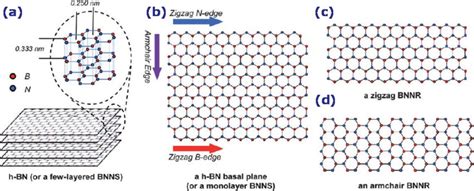 Structural Models Of Boron Nitride Illustrating A 3 D BN Interlayer