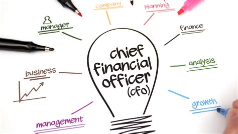 The Future Of Fractional Cfos Cfo Simplified