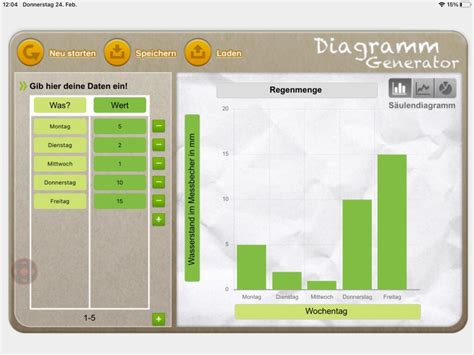 Diagramm Generator Einfach Diagramme Erstellen PICTS Blog