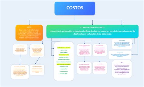 Mapa Conceptual Costos Los Costos Indirectos Estos Por Otro Lado