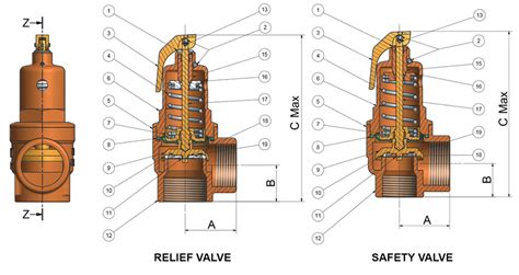 Safety Relief Valves Flowstar Uk Limited