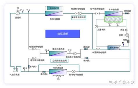 比亚迪电动汽车 电池热管理资料 知乎