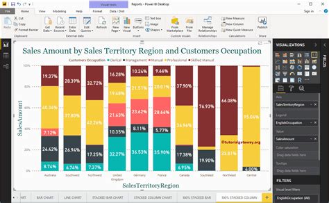 Crear gráfico de columnas 100 apiladas en Power BI R Marketing Digital