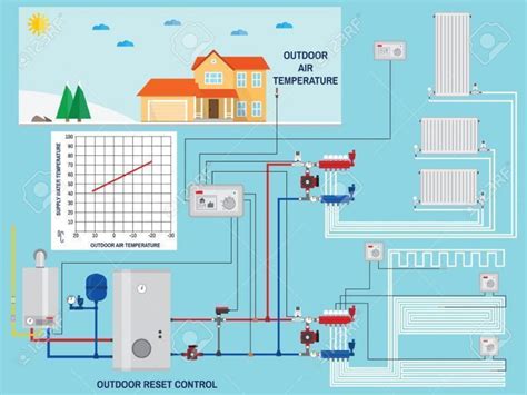 Sistema de Calefacción sus Tipos y cómo Funcionan Gaserveis