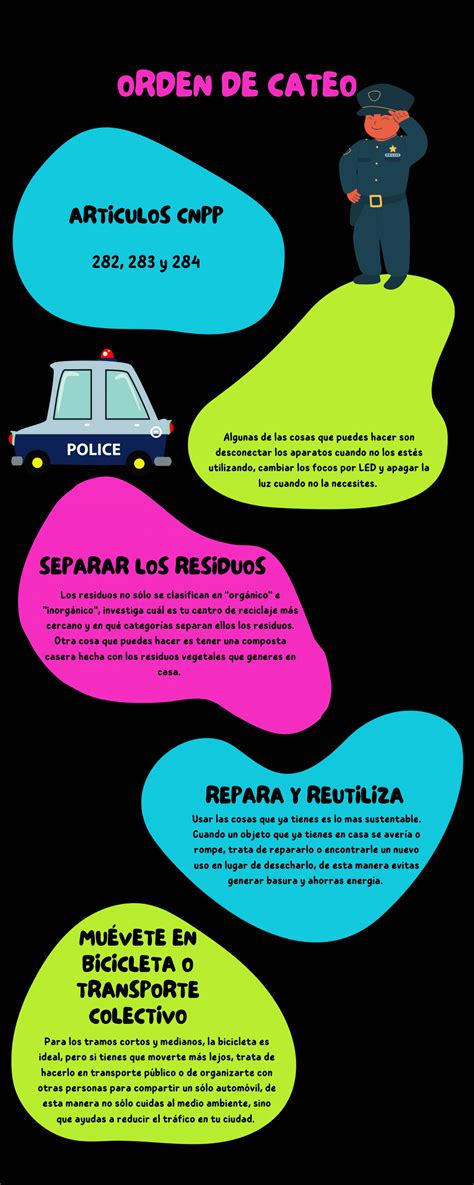 Orden De Cateo Infograf As Infographic Map Poster Design Recycling