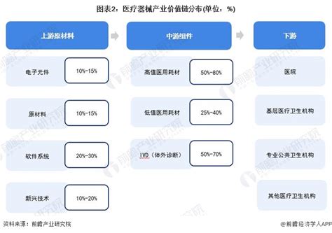 【建议收藏】重磅！2024年江苏省医疗器械产业链全景图谱附产业政策、产业链现状图谱、产业资源空间布局、产业链发展规划行业研究报告 前瞻网