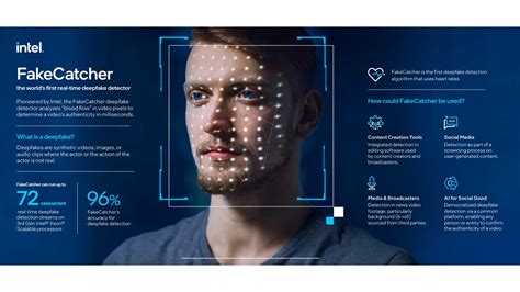 Intel Introduces Real Time Deepfake Detector