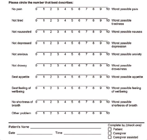 Edmonton Symptom Assessment Scale Esas Download Scientific Diagram