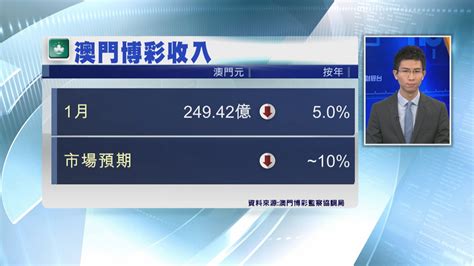 【近兩年半首見】澳門上月賭收跌5 Now 新聞