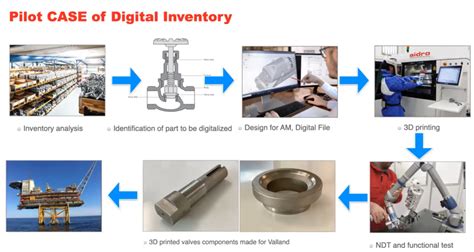 Tecnologie Additive Per Il Manifatturiero Conoscenza Utilizzo E