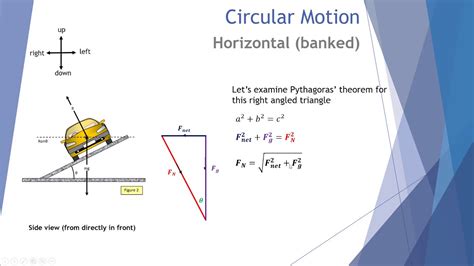 Circular Motion Banked Cornering YouTube