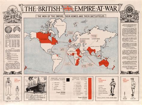 The British Empire At War — Ned Martin’s Propaganda