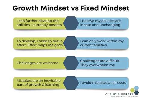 Advance Your Career With The Right Mindset — Claudia Geratz Coaching