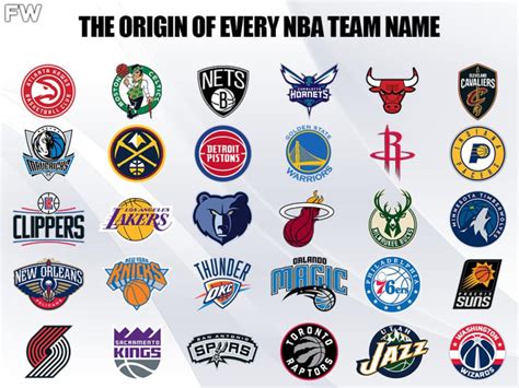 All NBA Teams List