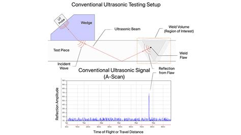 Phased Array Ultrasonic Testing Quality Magazine