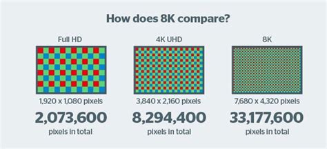 4k Vs 6k Resolution Sale In | youthcentre.org.au