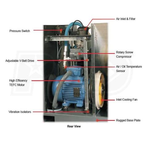 Chicago Pneumatic Qrs10 0hpd 10 Hp 120 Gallon Rotary Screw Air Compressor 208 230 460v 3 Phase