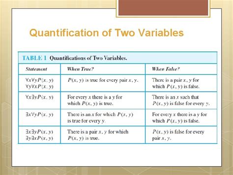 Discrete Mathematics Lecture 21 Predicates Quantifiers Introduction Propositional