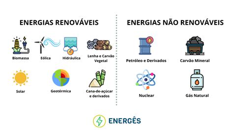 Explique A Diferença Entre Energia Renovável E Não Renováveis - Entenda a Diferença entre Matriz Energética e Elétrica
