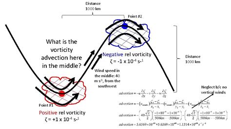 So 254 Advection What Is Advection Advection Is