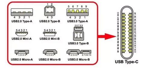 接口有个电池标志 Usb接口上的小标签有啥用？从“ ”号到闪电的奥秘 Csdn博客