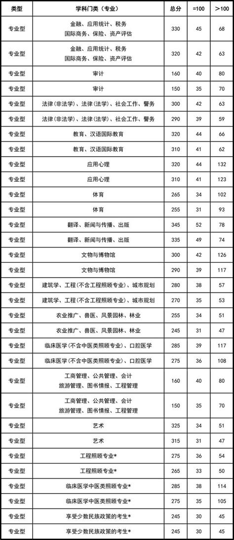 2020考研院校展：首都師範大學（含近5年考研分數線） 每日頭條