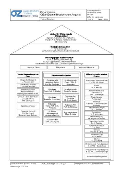 Organigramm Brustzentrum Onkologischeszentrum Bochum Hernede