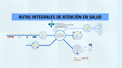 Mapa Conceptual Rutas Integrales De Atencion En Salud Vrog NBKomputer