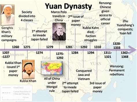 Yuan Dynasty :: CHINA | World history teaching, World history lessons ...