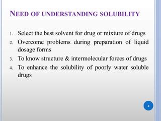 Solubility Introduction Types Of Solutions Solubility Expressions