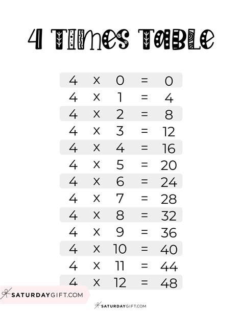 4 Times Table Chart 15 Cute And Free Printables Saturdayt