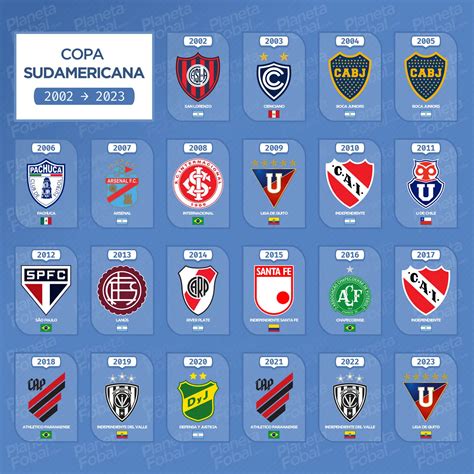 Campeones De La Copa Sudamericana Infograf As