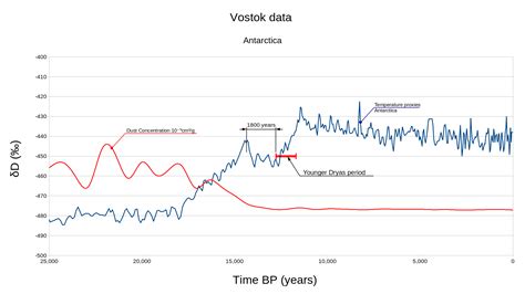 The Younger Dryas Impact Hypothesis – The Pole Shift Theory