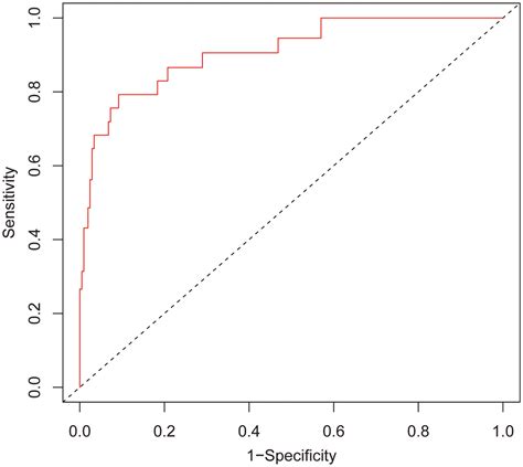 Optimizing Prediction Of Inhospital Mortality In Elderly Patients With