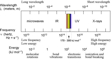 Chem Electromagnetic Radiation And Quantum Theory