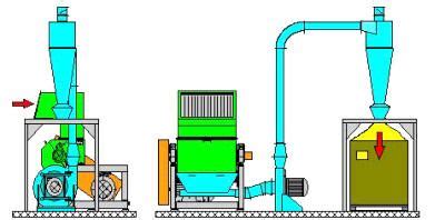 Knife Mill Type Ps K Pallmann Industries