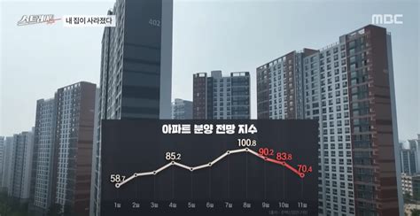 풀버전 시한폭탄 Pf 대출 빚더미에 눌린 한국 경제 스트레이트 232회 231112 Dogdripnet 개드립