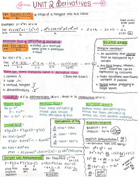 AP Calc AB UNIT 2 R APStudents