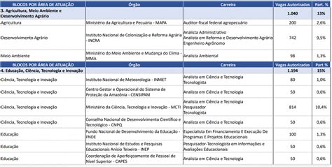 Concurso Nacional Unificado Governo Detalha Provas Vagas E Mais