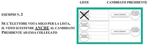 Elezioni Regionali Del 12 E 13 Febbraio 2023 Lesempio Del Lazio Fac