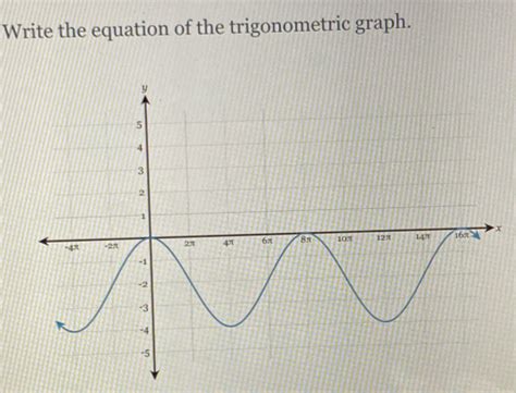 Solved Write The Equation Of The Trigonometric Graph X Math