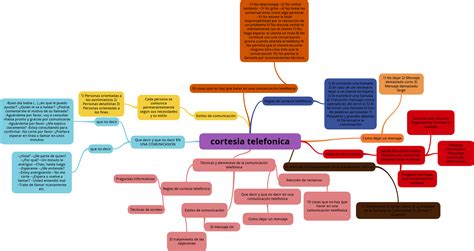 Leyes De Mendel Mapa Conceptual Png Nietma Images 490 Hot Sex Picture