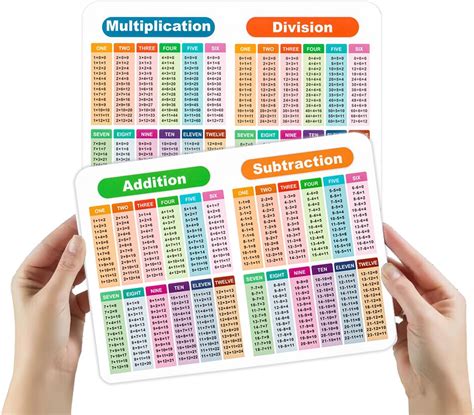 Math Table Chart - Multiplication, Division, Thailand | Ubuy