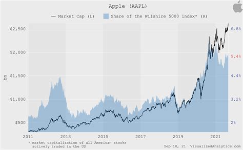 Apple Stock Vs. Microsoft Stock: Who Is Inclined To Fall Harder In Correction (AAPL) | Seeking Alpha