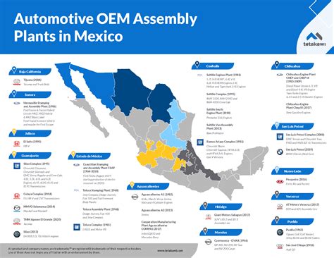 The Advantages Of Manufacturing In Mexico