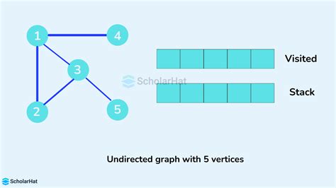 Breadth First Traversal And Depth First Traversal