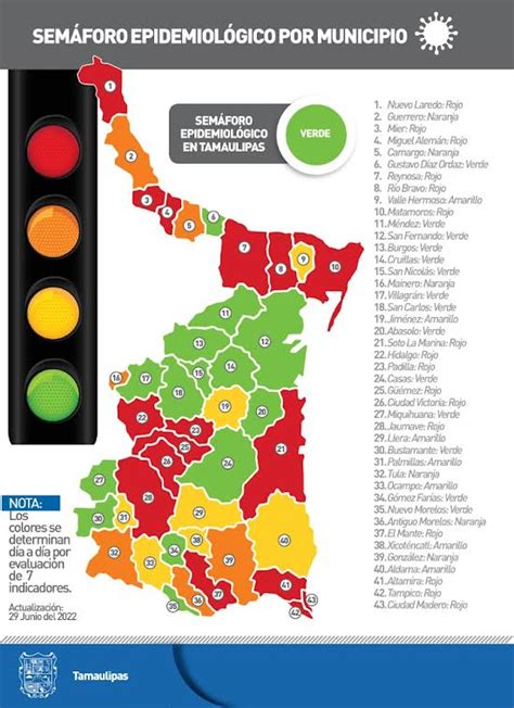 En Semáforo Rojo 16 De Los 43 Municipios De Tamaulipas Se Registran 653 Contagios Este