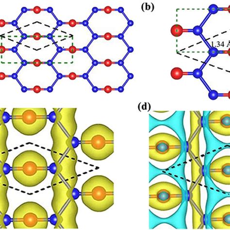 Band Structure And Fermi Surface Of B O Monolayer A Band Structure