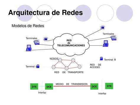 Ppt Arquitectura De Redes Powerpoint Presentation Free Download Id4941206