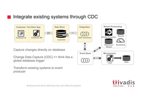 Building Event Driven Microservices With Kafka Ecosystem Ppt